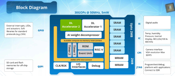 EMASS SoC Diagramm